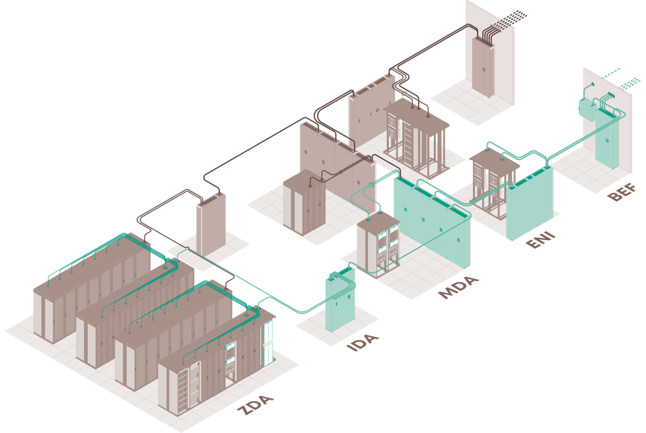 結(jié)構(gòu)化布線(xiàn)解決方案是應(yīng)對(duì)數(shù)據(jù)中心需求快速增長(zhǎng)的關(guān)鍵